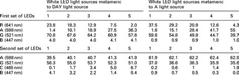 Image result for Relative Luminous Intensity