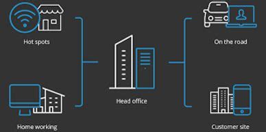 Cyberllix Solutions Private Limited - Privilege Access Management ...