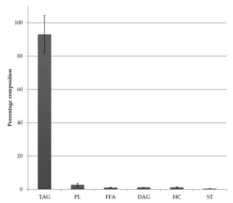 Docosahexaenoic Acid Is Naturally Concentrated at the sn-2 Position in ...