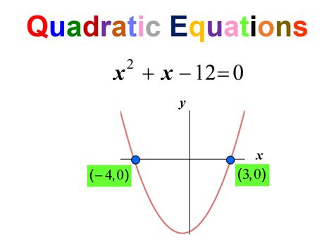 Quadratic Function Equations 的图像结果