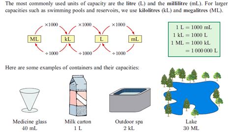 Math Capacity 的图像结果