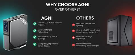 Agni by SkullSaints Mini PC – Intel Twin Lake-N150 Vibrant LCD Screen M ...