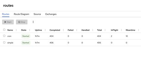 Image result for Apache Camel Tutorial