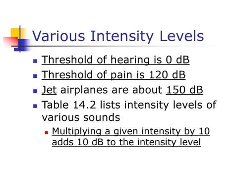 Intensity Level 的图像结果