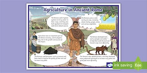 Agriculture in Ancient Rome Display Poster