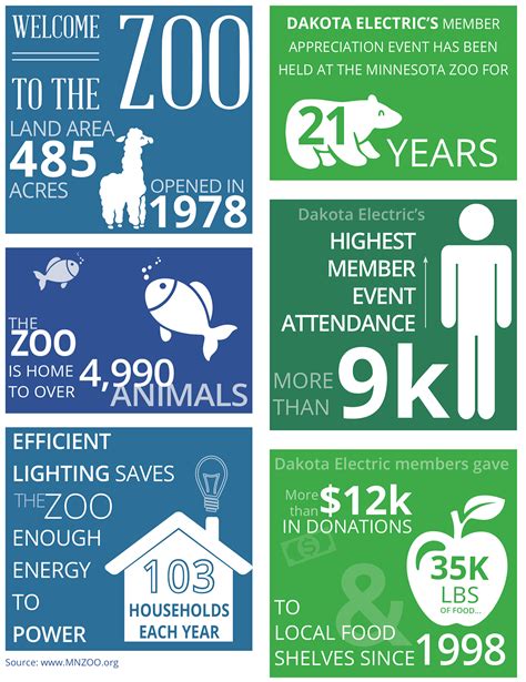 Fast Facts - Dakota Electric Association®