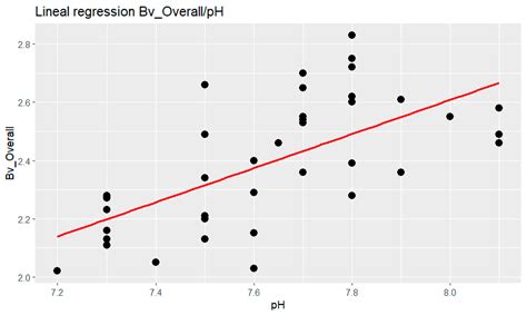 Ecological Restoration Process of El Hito Saline Lagoon: Potential ...