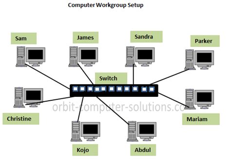 Computer Group Work Networking 的图像结果