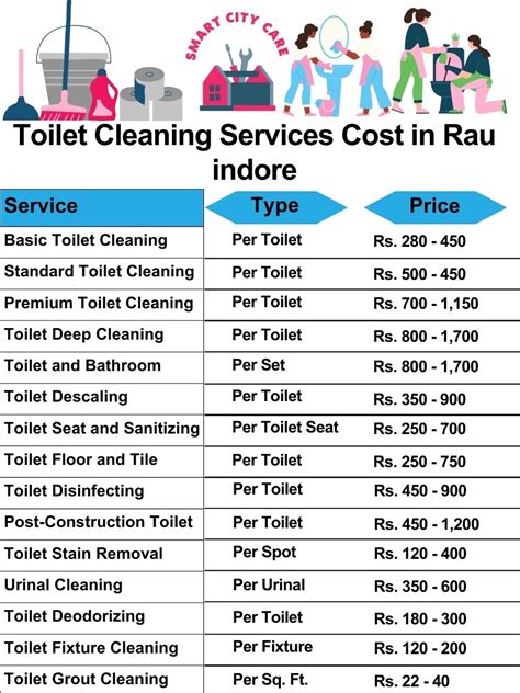 Expert Cleaning Rau
