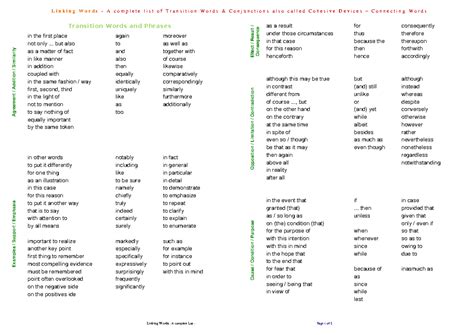 Linking Words: A Comprehensive List of Transition Words and Phrases ...