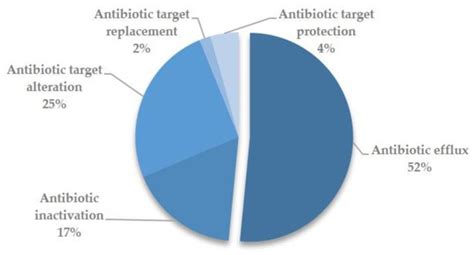 Staphylococcus arlettae Genomics: Novel Insights on Candidate ...
