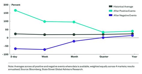 How geopolitical conflict impacts equity markets » Capitalmind - Better ...
