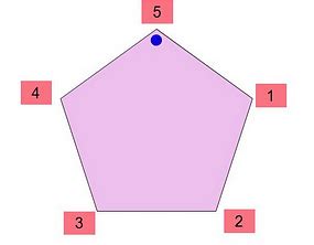Class 7 Maths Chapter 12 Practice Question Answers - Symmetry