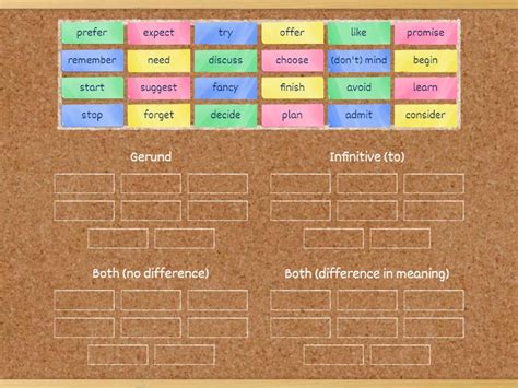 Basic Verb Pattern 的图像结果