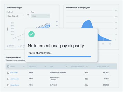 Use Cases – First Time Analysis | Trusaic
