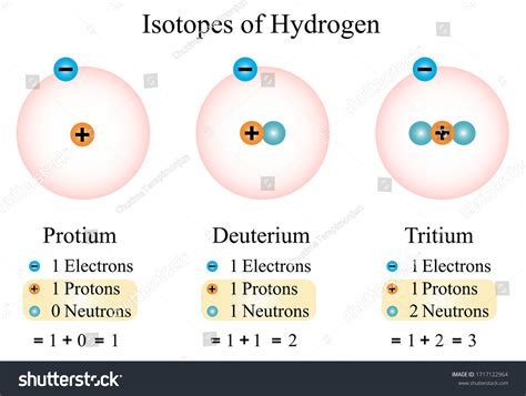319 рез. по запросу «Isotopes hydrogen» — изображения, стоковые фотографии и векторная графика ...