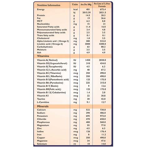 L-free Anti Diarrhea - (For Babies & Toddlers) 400gm