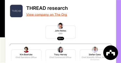 Image result for Thread Research Logo