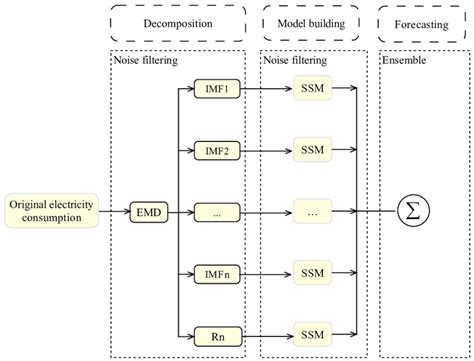 Image result for SSM Method for Transportation Problems