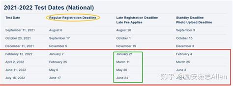 2022年ACT考试时间与报名截至日期 - 知乎
