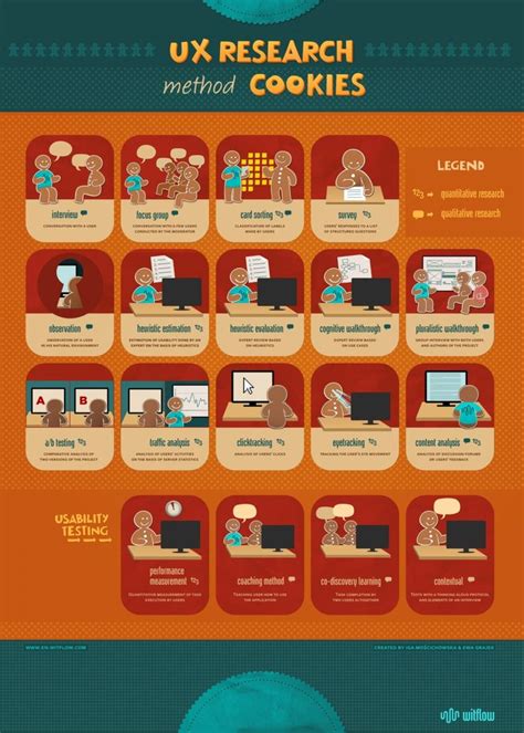 Image result for User Research Methods