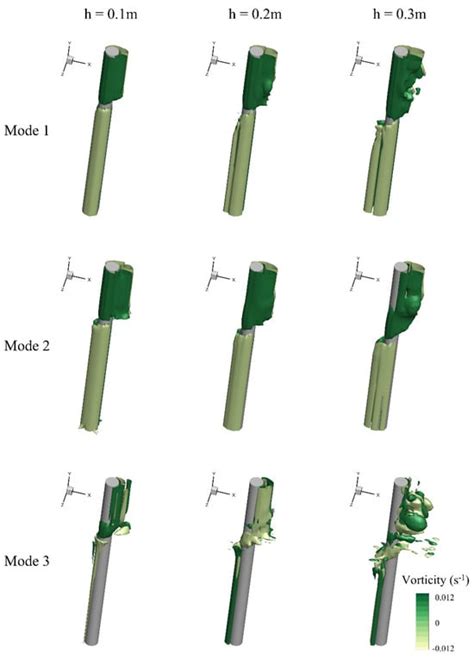 Numerical Study of the Force Characteristics and Flow Field Patterns of ...