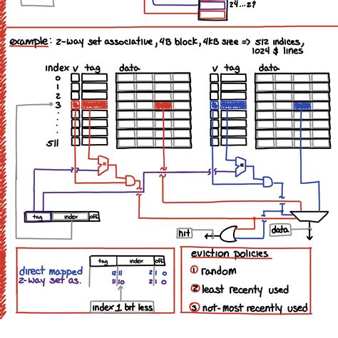 Memory Management in Computer Architecture 的图像结果