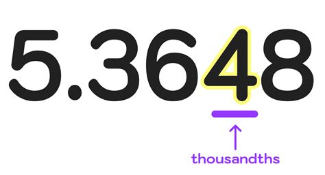 Image result for Nearest Thousandth