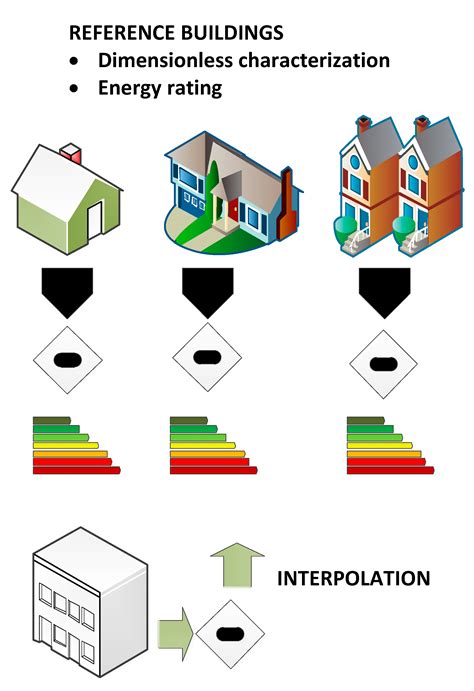 A New Methodology for Decision-Making in Buildings Energy Optimization