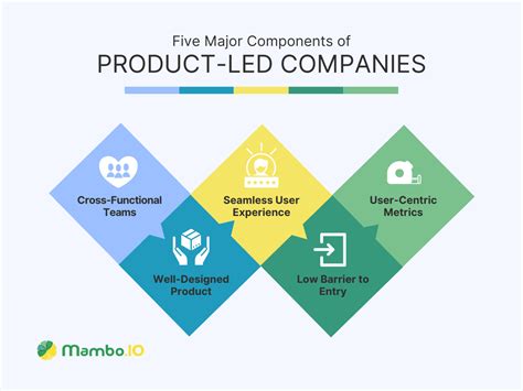 Image result for Product LED Software Development