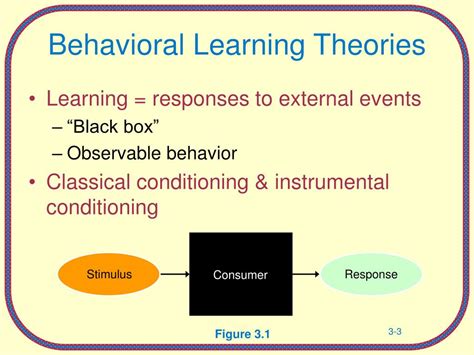Image result for Learning Process Theory