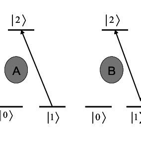 Image result for Basic Two-Phase Locking Protocol