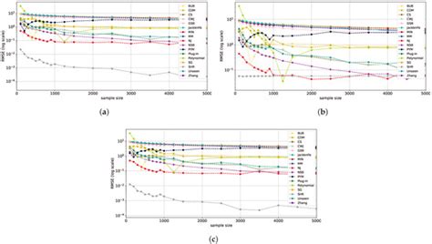 A Comparative Analysis of Discrete Entropy Estimators for Large ...