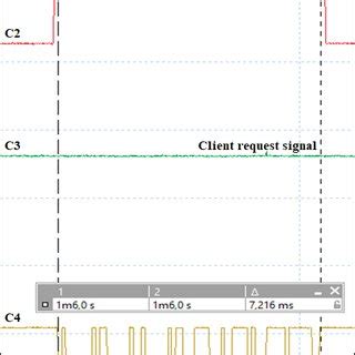 Image result for Modbus Server Simulator