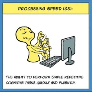 Image result for Slow Brain Processing Speed