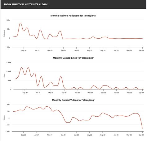 Obi-Wan Voice: "YOU HAVE DONE THIS YOURSELF!" : r/Alexa_Figueroa