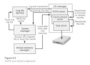 Windows文件系统-NTFS文件系统 - 知乎