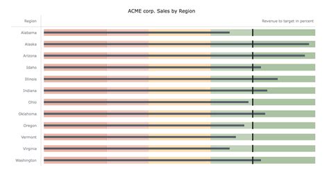 Bullet Graph 的图像结果