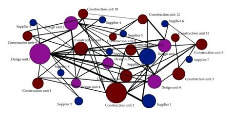 Image result for Collaborative Network