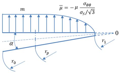 Derivation of the Coefficients in the Coulomb Constant Shear Friction ...