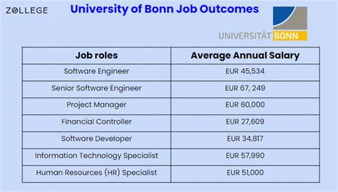University of Bonn : Ranking, Acceptance Rate, Requirements, Deadlines ...