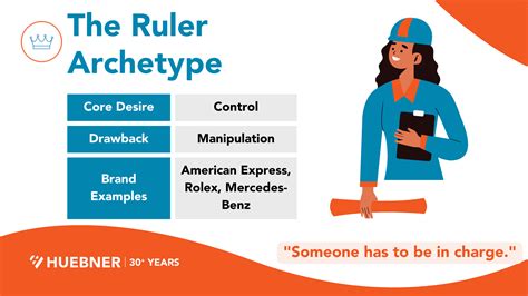 Brand Archetypes Guide: Brands that Provide Structure