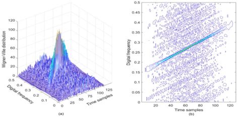 Sensors | Special Issue : Advanced Interference Mitigation Techniques ...