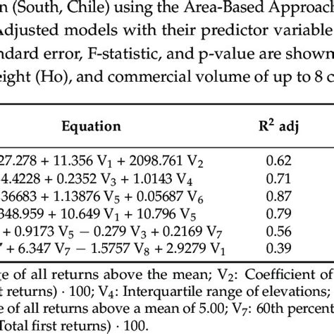 Image result for Multivariate Equations