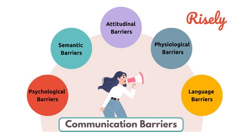 Communication Barriers Video Examples 的图像结果