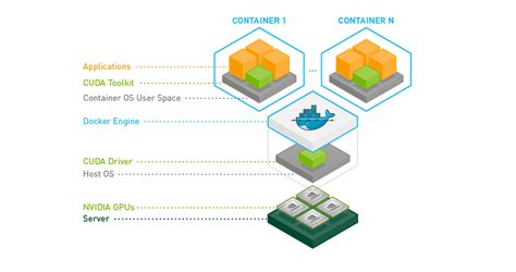 Image result for Tensorflow Data Setup