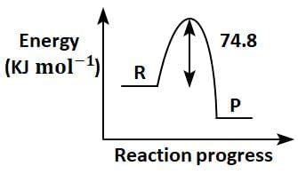 NEET Previous Year Questions (2014-2025): Chemical Kinetics - Chemistry ...