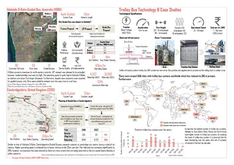 Feasibility Study of Metro Neo Project | CEPT - Portfolio