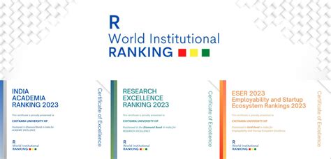 Chitkara University proves its mettle in Teaching and Research Award ...