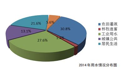 关注：2017年全国水价调整信息汇总（附图表）_杭州三川国德物联网科技有限公司